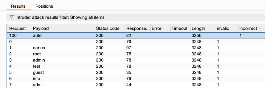 Intruder grep match fuzzing